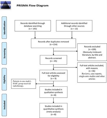 Hepatic arterial infusion chemotherapy versus sorafenib for advanced hepatocellular carcinoma with portal vein tumor thrombus: An updated meta-analysis and systematic review